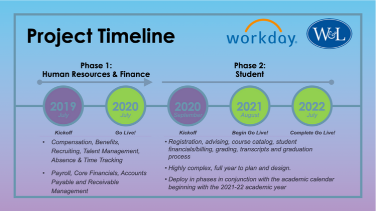 Project Timeline